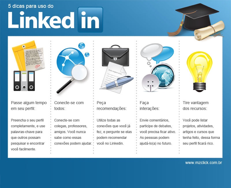 Título Profissional: Venda Seu Potencial em Poucas Palavras - inspiração 2