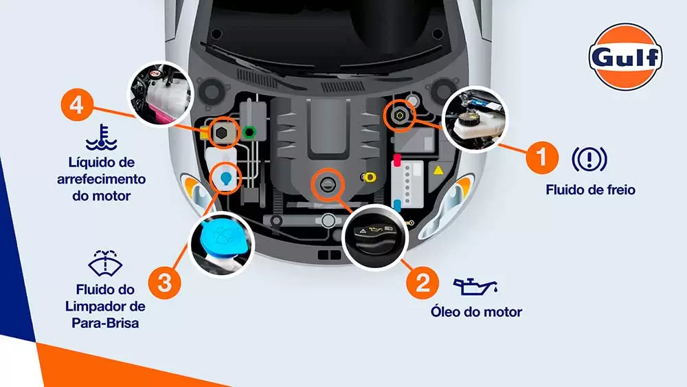 Fumaça Saindo do Capô: Entendendo as Cores e Suas Causas (Óleo vs. Água) - inspiração 1