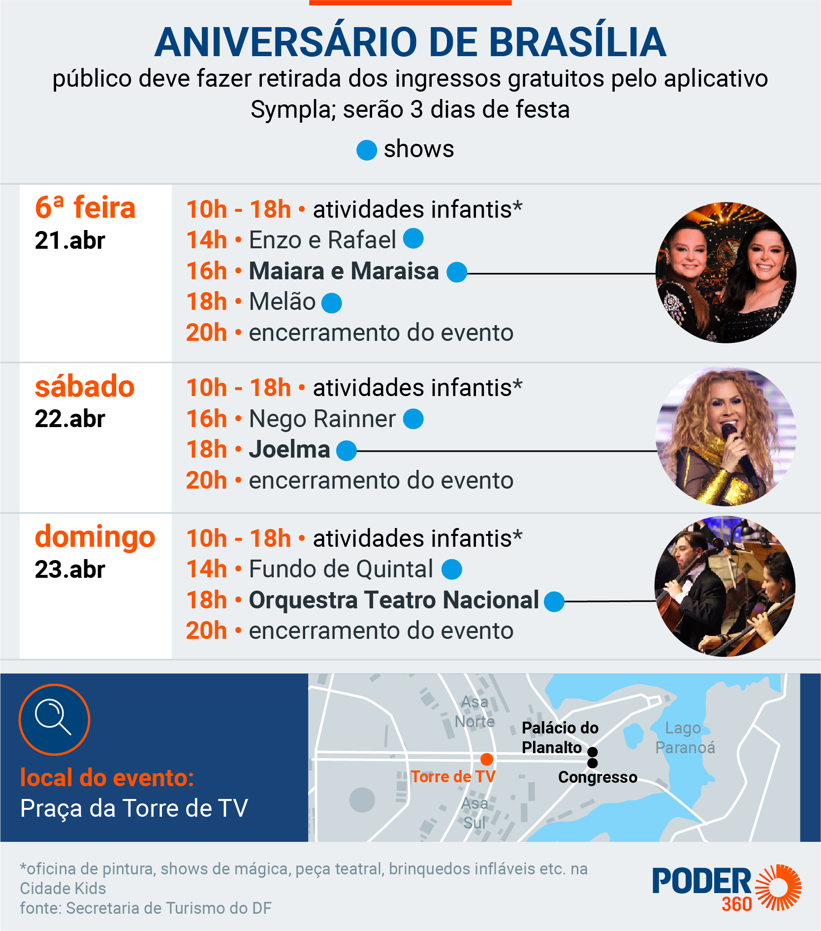 Roteiro detalhado da Maratona Brasília 2026