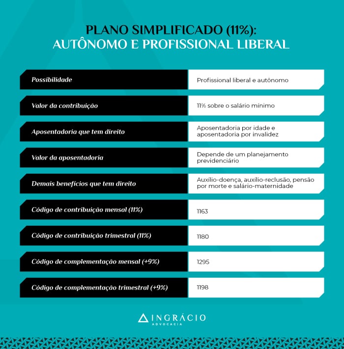 Aposentadoria para autônomos registrados
