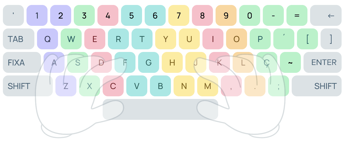 5 ideias de títulos:
1. Domine a Digitação por Toque: Guia Completo para Digitar Mais Rápido
2. Os Melhores Jogos e Ferramentas Gratuitas para Acelerar sua Digitação
3. Erros Comuns ao Digitar e Como Corrigi-los para Ganhar Velocidade
4. Treino Diário de Digitação: O Segredo para Alcançar 100+ PPM
5. Digitação Rápida: Da Posição das Mãos à Prática Consistente