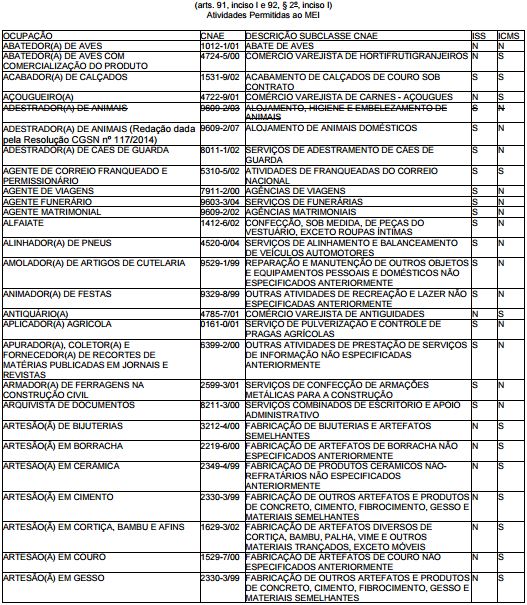 Atividades permitidas no MEI