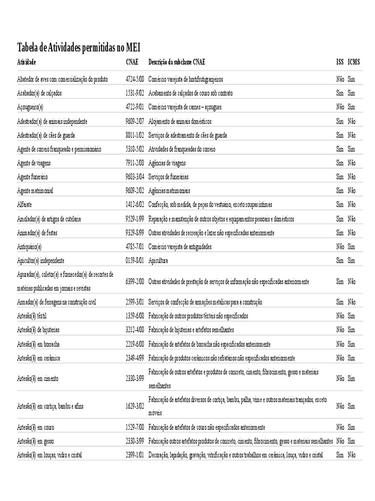 Como abrir um MEI passo a passo