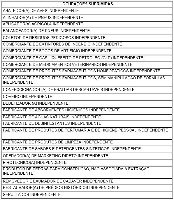 Como abrir um MEI passo a passo
