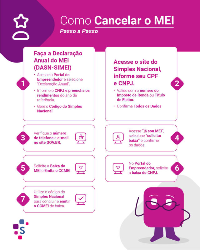 Baixa de CNPJ MEI orientações