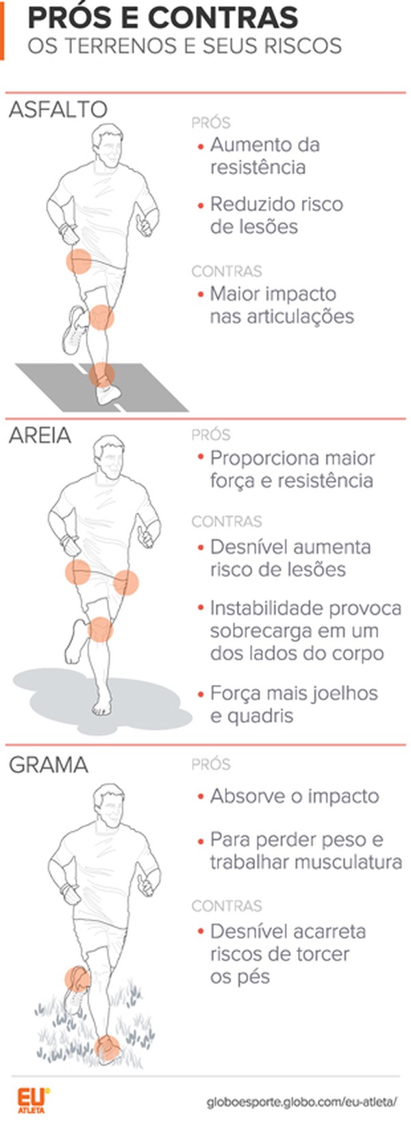 Como Montar um Cronograma de Treino na Areia
