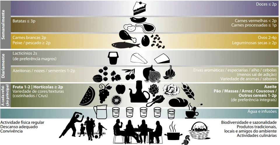Guia Completo de Alimentos Ricos em Fibras na Dieta Mediterrânea