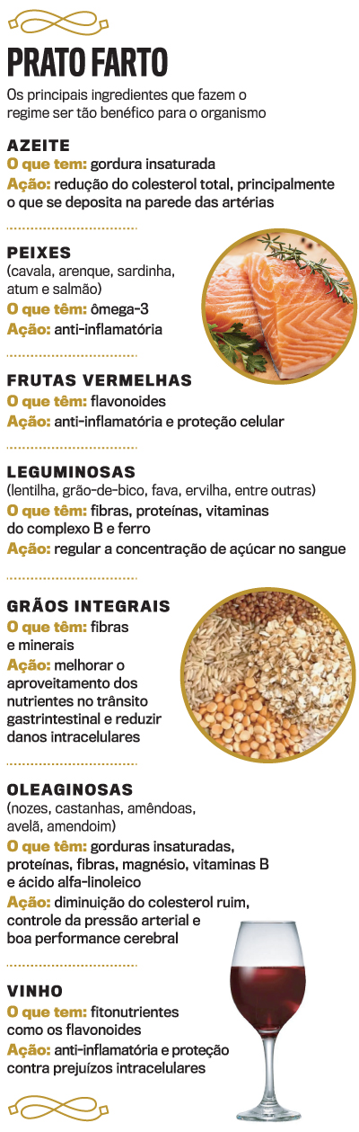 Guia Completo de Alimentos Ricos em Fibras na Dieta Mediterrânea
