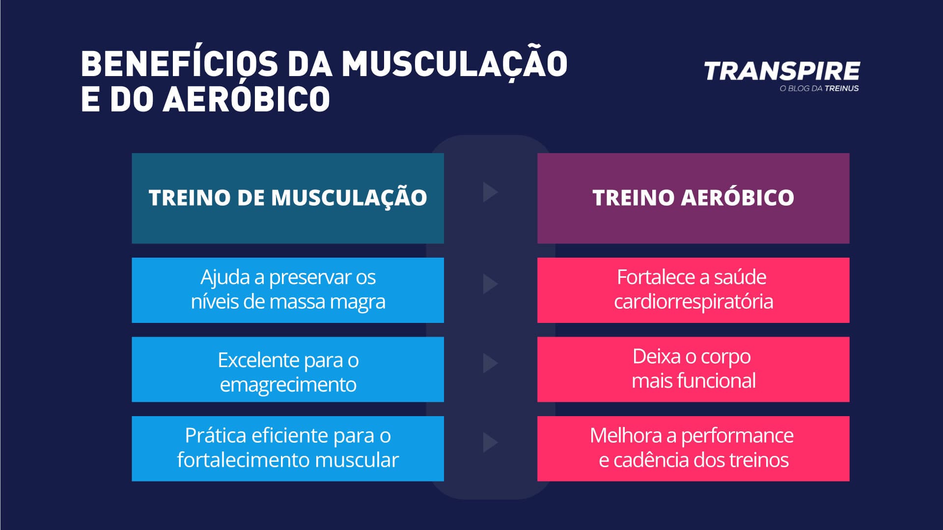 Guia Completo de Treinos para Perder Gordura Abdominal