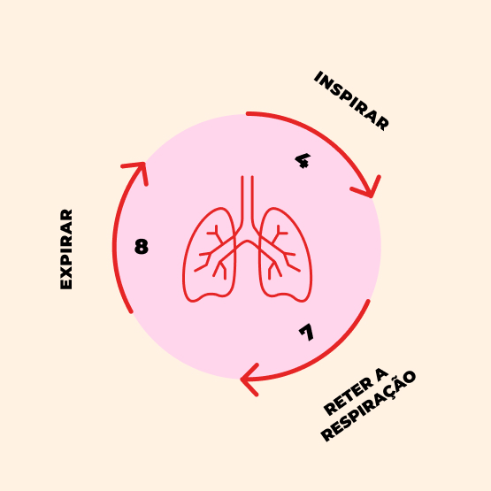 benefícios da técnica de respiração 4-7-8