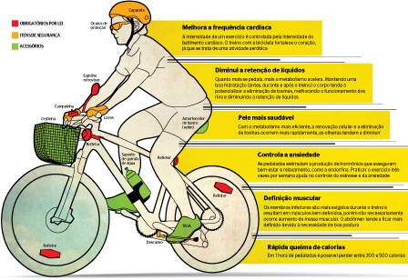 Como o Ciclismo Afeta a Memória e a Concentração