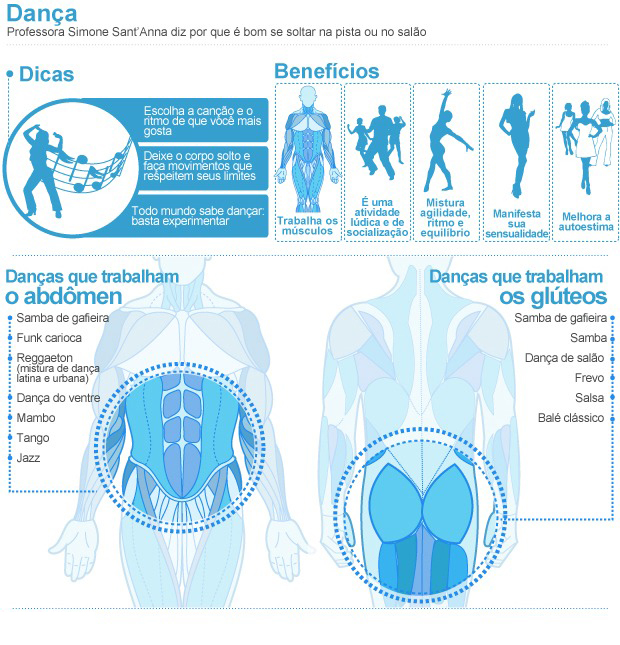 benefícios de dançar para o bem-estar