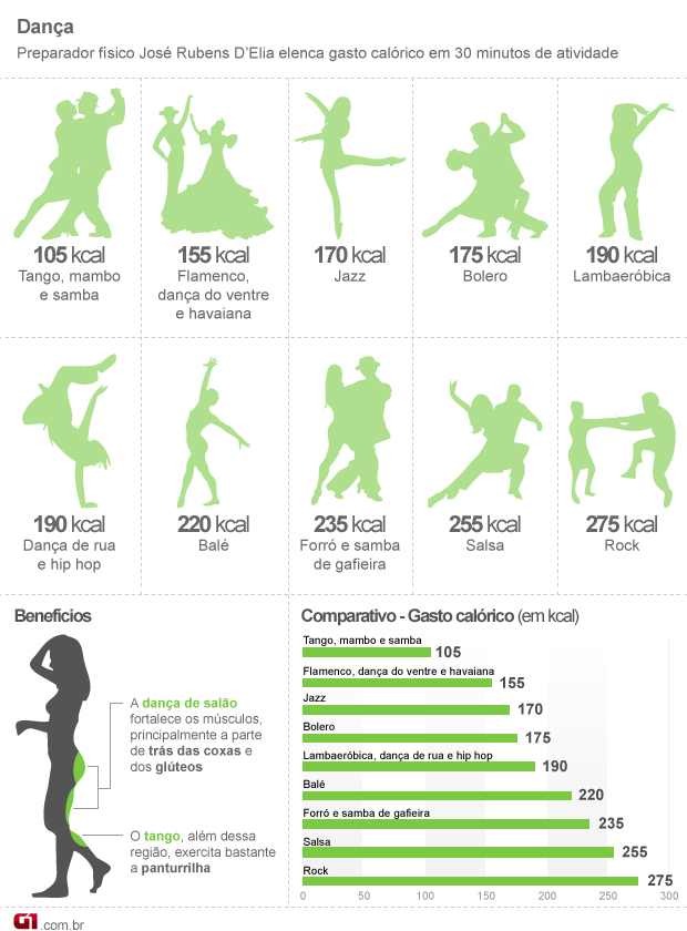 Dança e Saúde Mental: O Poder dos Passos para Reduzir Estresse e Ansiedade