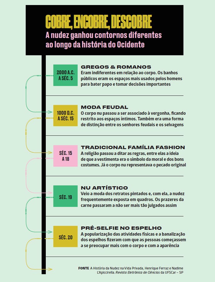 Como a Temperatura Corporal Afeta a Qualidade do Seu Sono?; Guia Completo: Higiene Íntima Feminina para Prevenir Infecções; Fertilidade Masculina: A Importância da Temperatura para a Saúde do Espermatozoide; Ocitocina: O Hormônio do Amor e Seus Efeitos no Bem-Estar; Gordura Marrom: Como Ativá-la para Ajudar no Controle de Peso