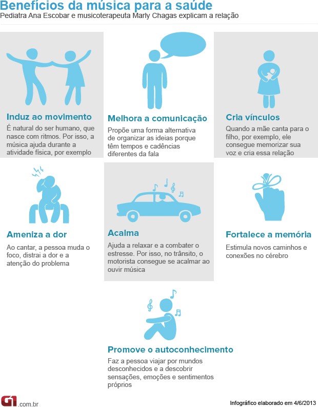 Playlist de Música Clássica para Foco