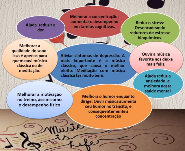 Exercícios de Respiração Guiada com Música Relaxante