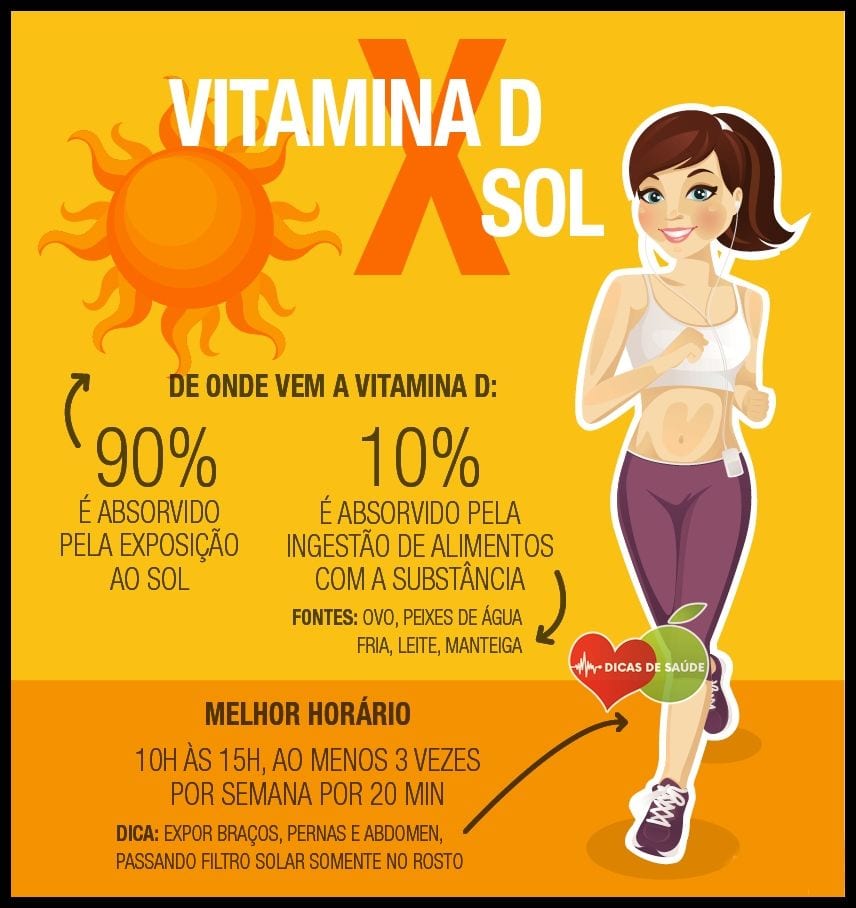 Guia completo sobre Vitamina D: fontes e benefícios