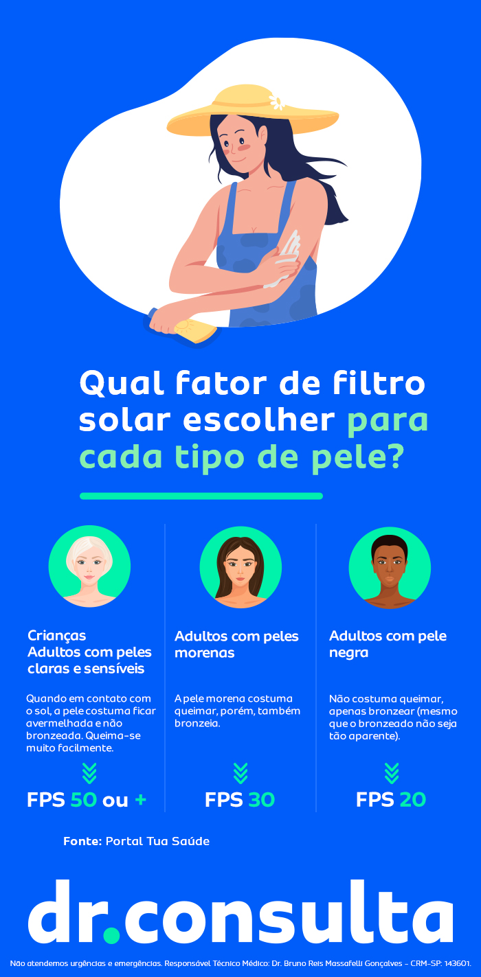 benefícios de usar protetor solar diariamente
