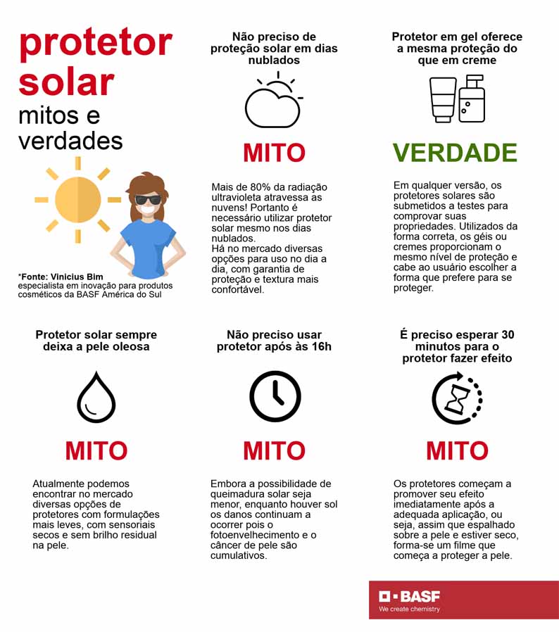 5 ideias de títulos:
1. Protetor Solar: O Escudo Essencial para uma Pele Saudável e Jovem
2. Desmistificando o Uso Diário do Protetor Solar: Benefícios Além da Estética
3. Como Escolher e Usar o Protetor Solar Ideal para Cada Tipo de Pele
4. Combata o Envelhecimento Precoce e Manchas com o Protetor Solar Certo
5. Protetor Solar: Um Aliado Indispensável na Prevenção de Doenças de Pele