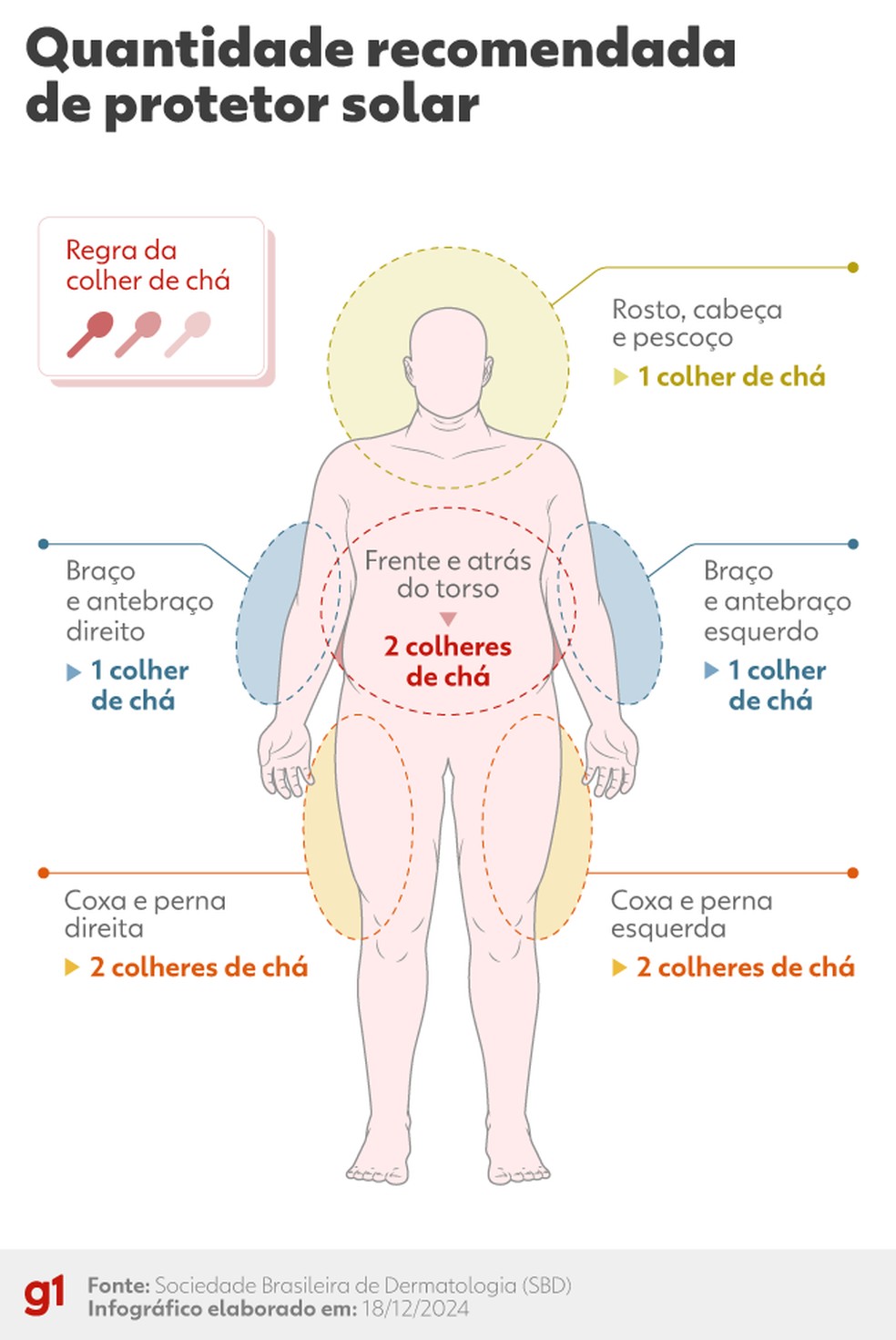 5 ideias de títulos:
1. Protetor Solar: O Escudo Essencial para uma Pele Saudável e Jovem
2. Desmistificando o Uso Diário do Protetor Solar: Benefícios Além da Estética
3. Como Escolher e Usar o Protetor Solar Ideal para Cada Tipo de Pele
4. Combata o Envelhecimento Precoce e Manchas com o Protetor Solar Certo
5. Protetor Solar: Um Aliado Indispensável na Prevenção de Doenças de Pele