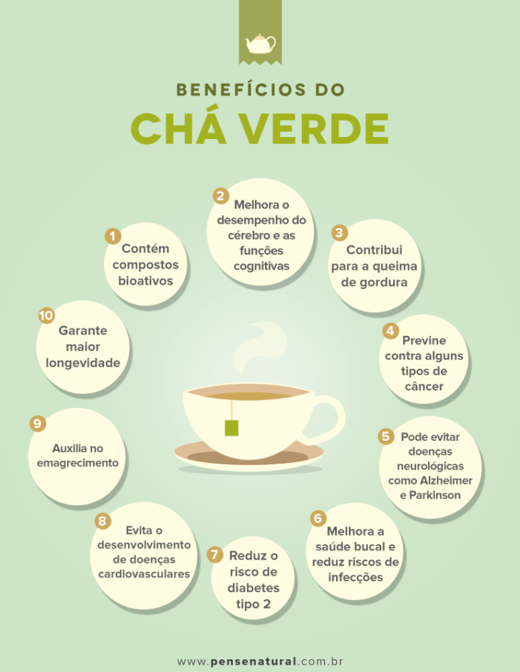 benefícios do chá verde para o metabolismo