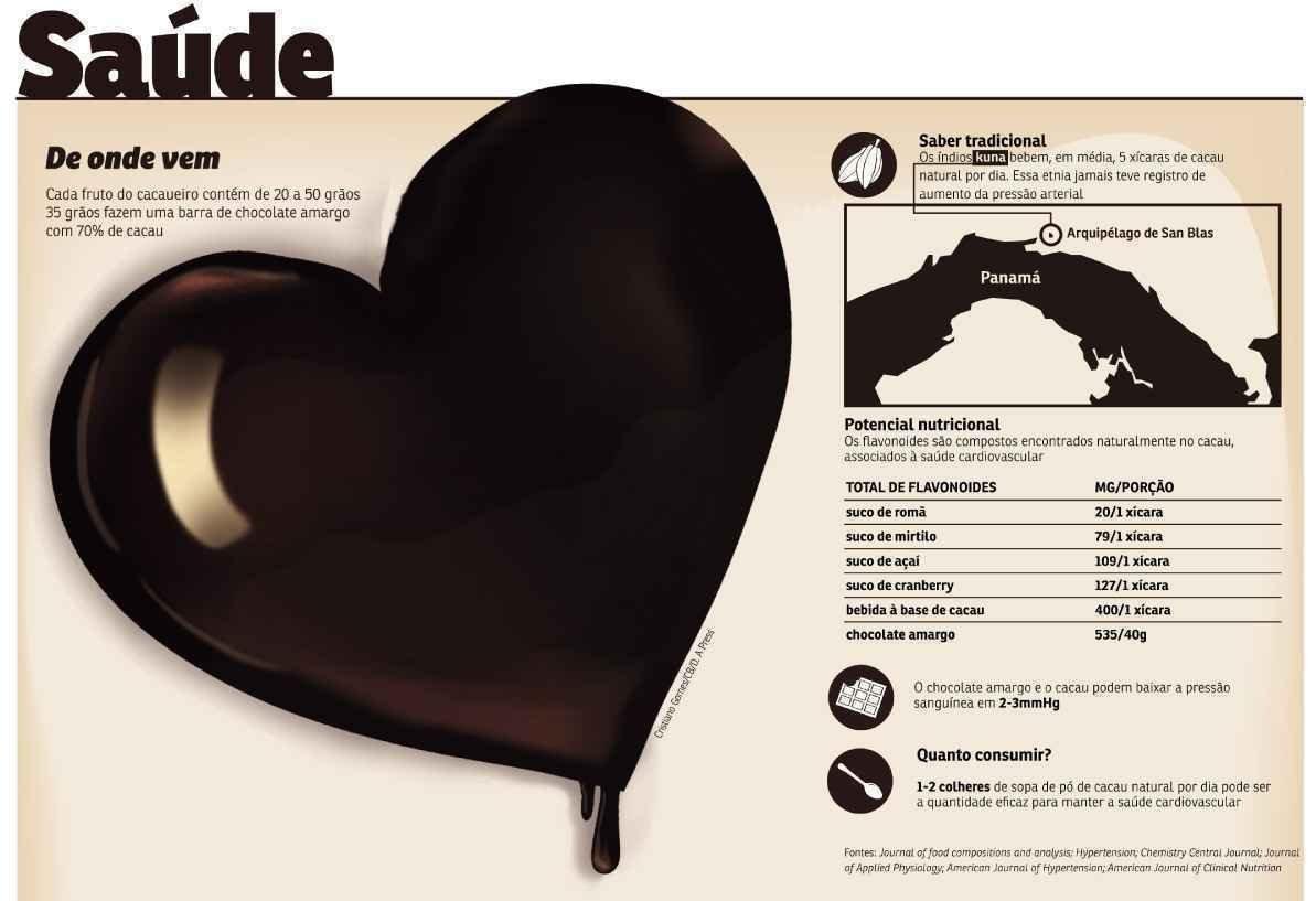 Receitas Saudáveis com Chocolate Amargo