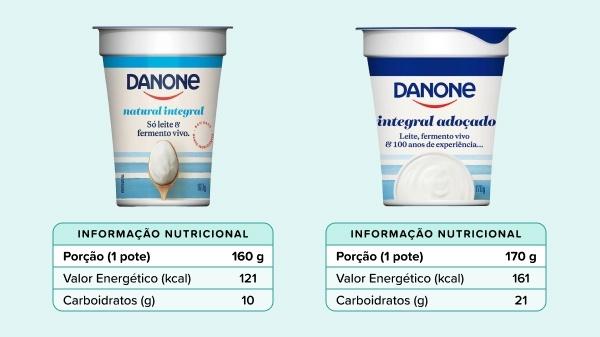 Como o Iogurte Natural Pode Ajudar no Controle do Diabetes