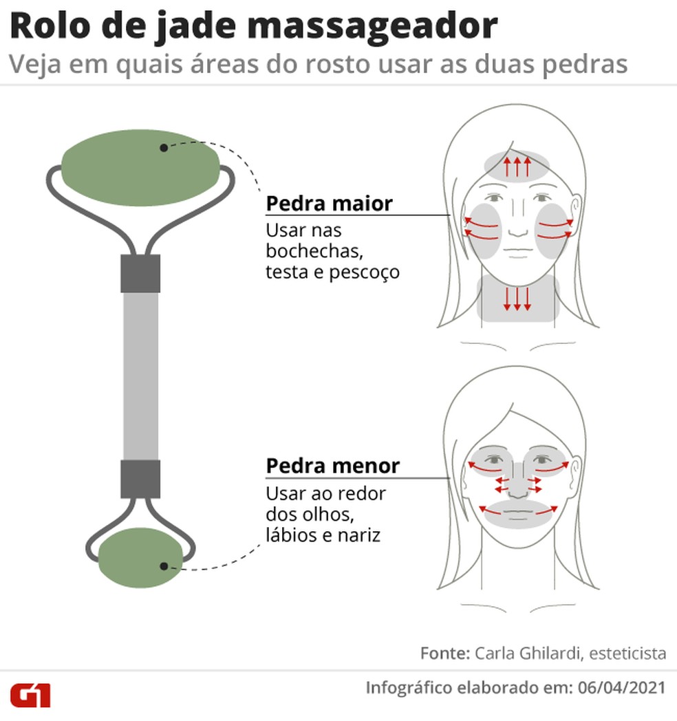 benefícios do rolinho de jade no rosto