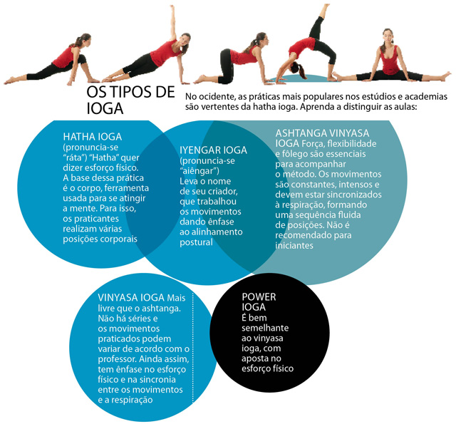 Os Melhores Estilos de Yoga para Aliviar o Estresse
