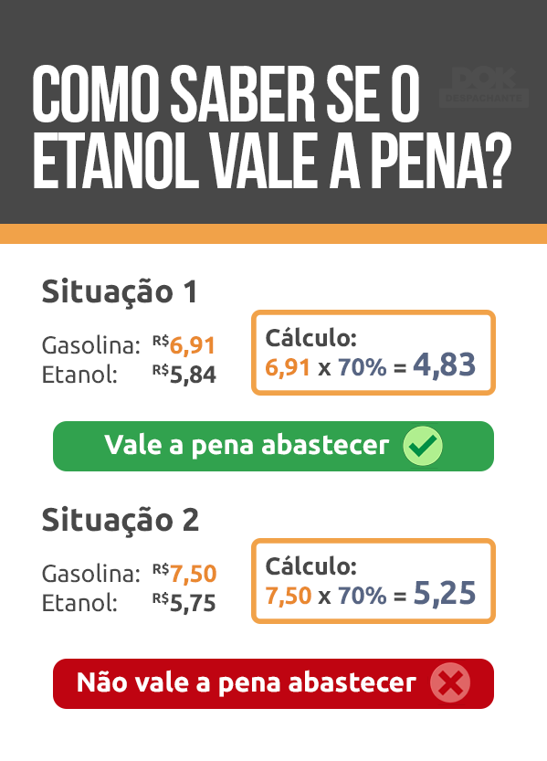 calcular consumo combustível