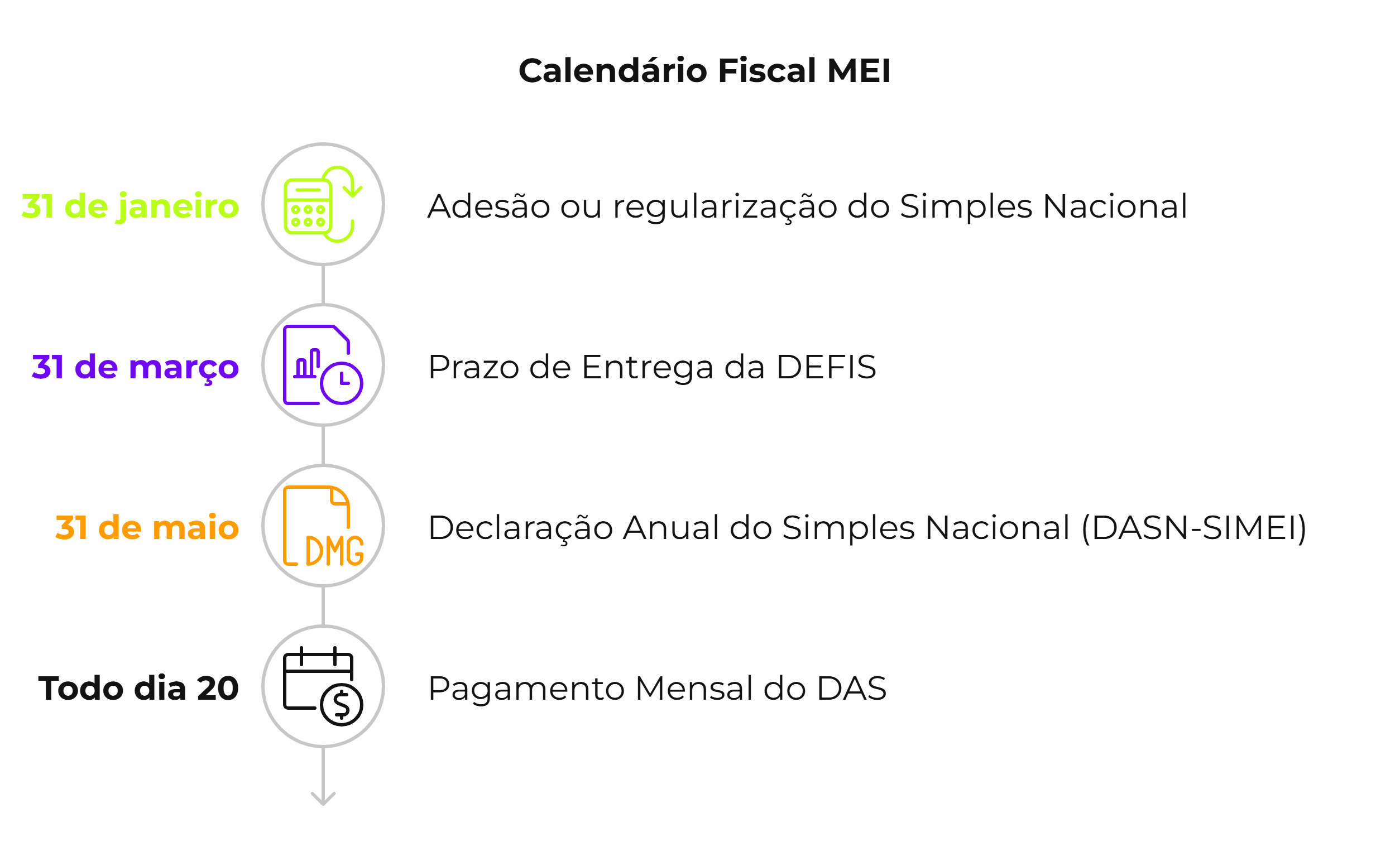 Calendário fiscal do microempreendedor