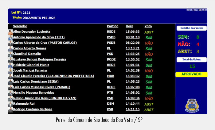 como acompanhar as votações da câmara municipal