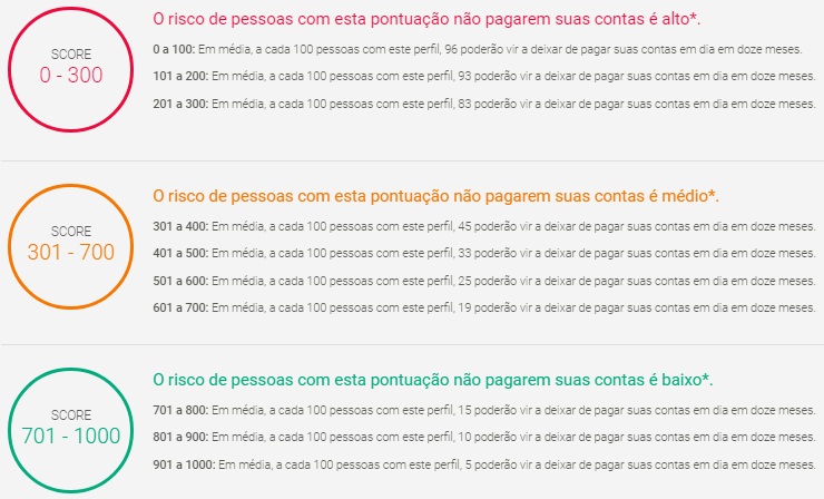 Como limpar o nome negativado