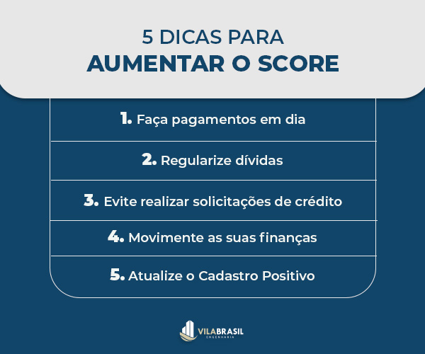 Impacto das consultas de CPF no Score