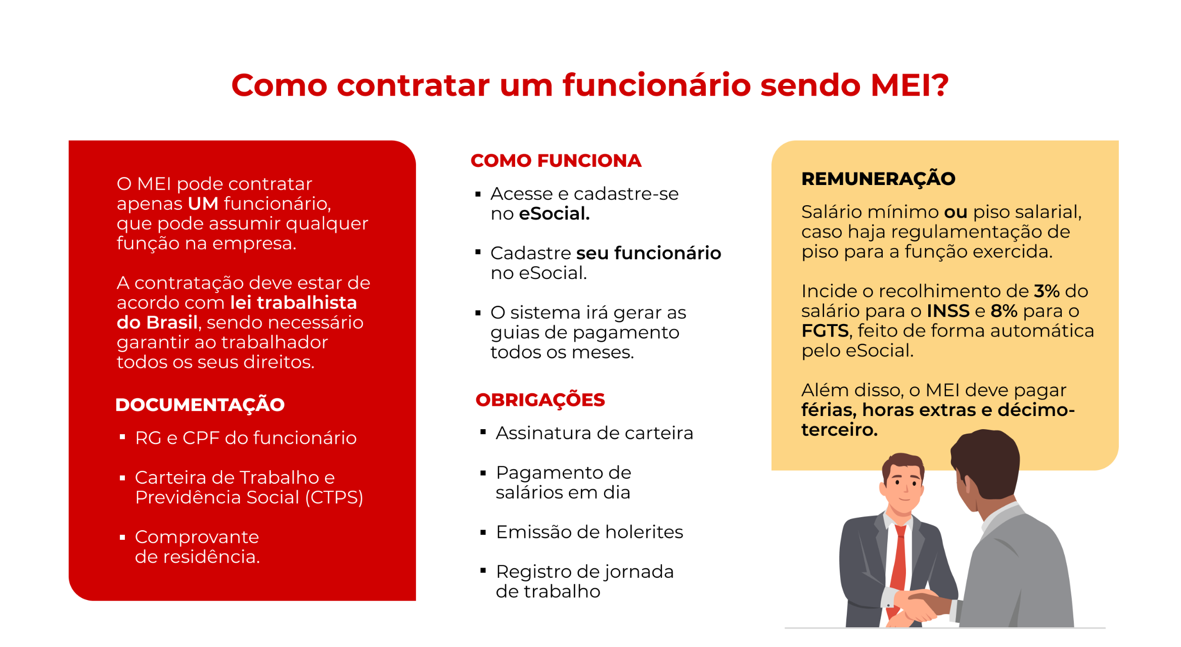 2. Calculando os Custos Reais de um Funcionário para o MEI