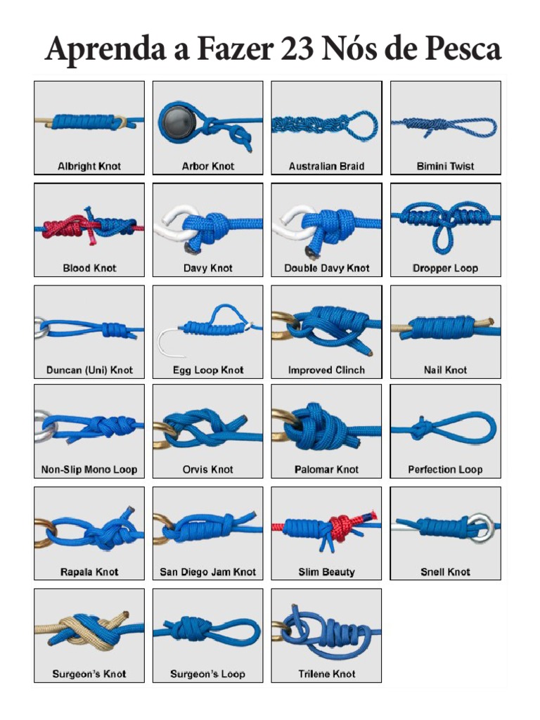 A importância da lubrificação ao dar nós