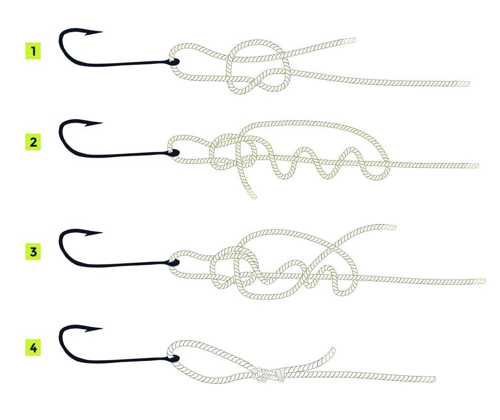 Guia completo do Nó Uni para iniciantes