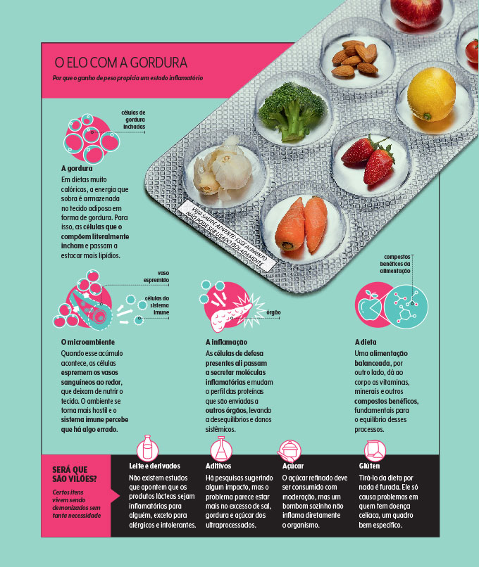 como desinflamar o corpo com alimentação