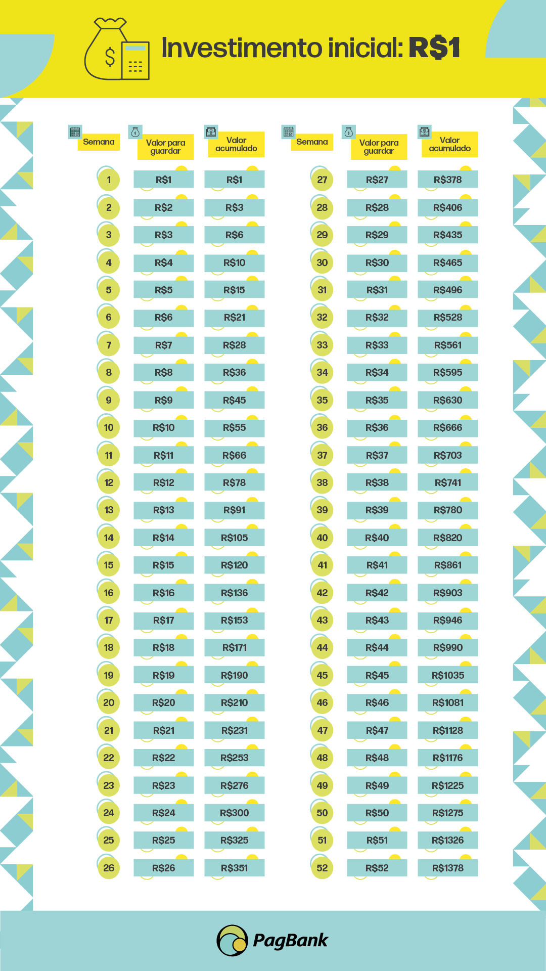 Guia completo do Desafio dos 30 Dias para economizar