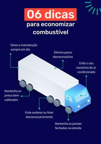 Aplicativos Essenciais para Economizar em Abastecimentos: Um Guia Prático