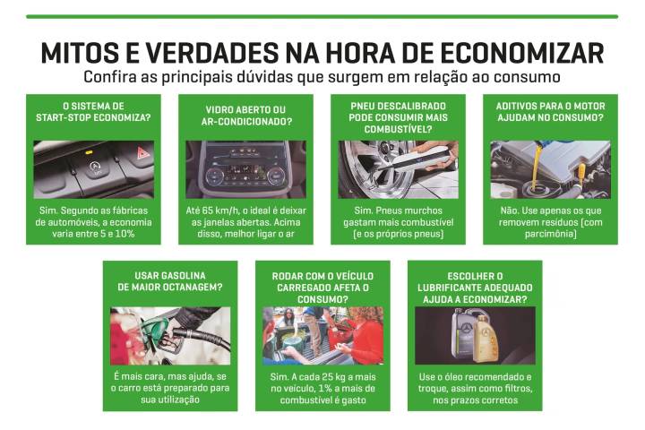 O Peso Invisível: Como Reduzir o Consumo de Combustível Eliminando Peso Desnecessário do Carro