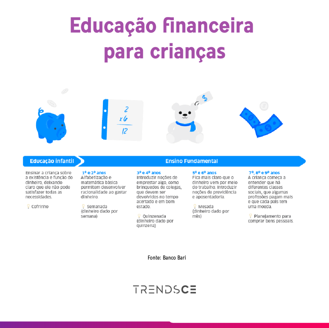 Guia Completo de Mesada para Crianças