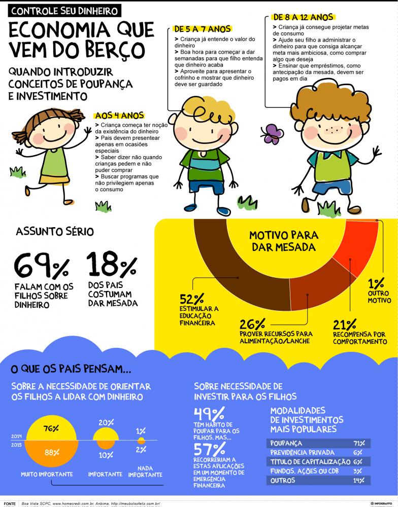 Os Melhores Jogos de Tabuleiro para Ensinar Finanças