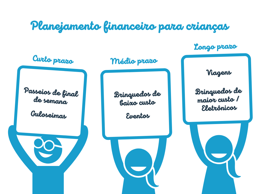 Como Usar Brincadeiras para Educar Financeiramente