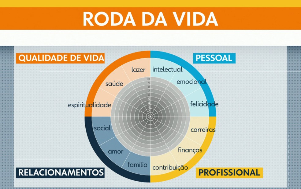 Guia completo de ferramentas para gestão de tempo e produtividade