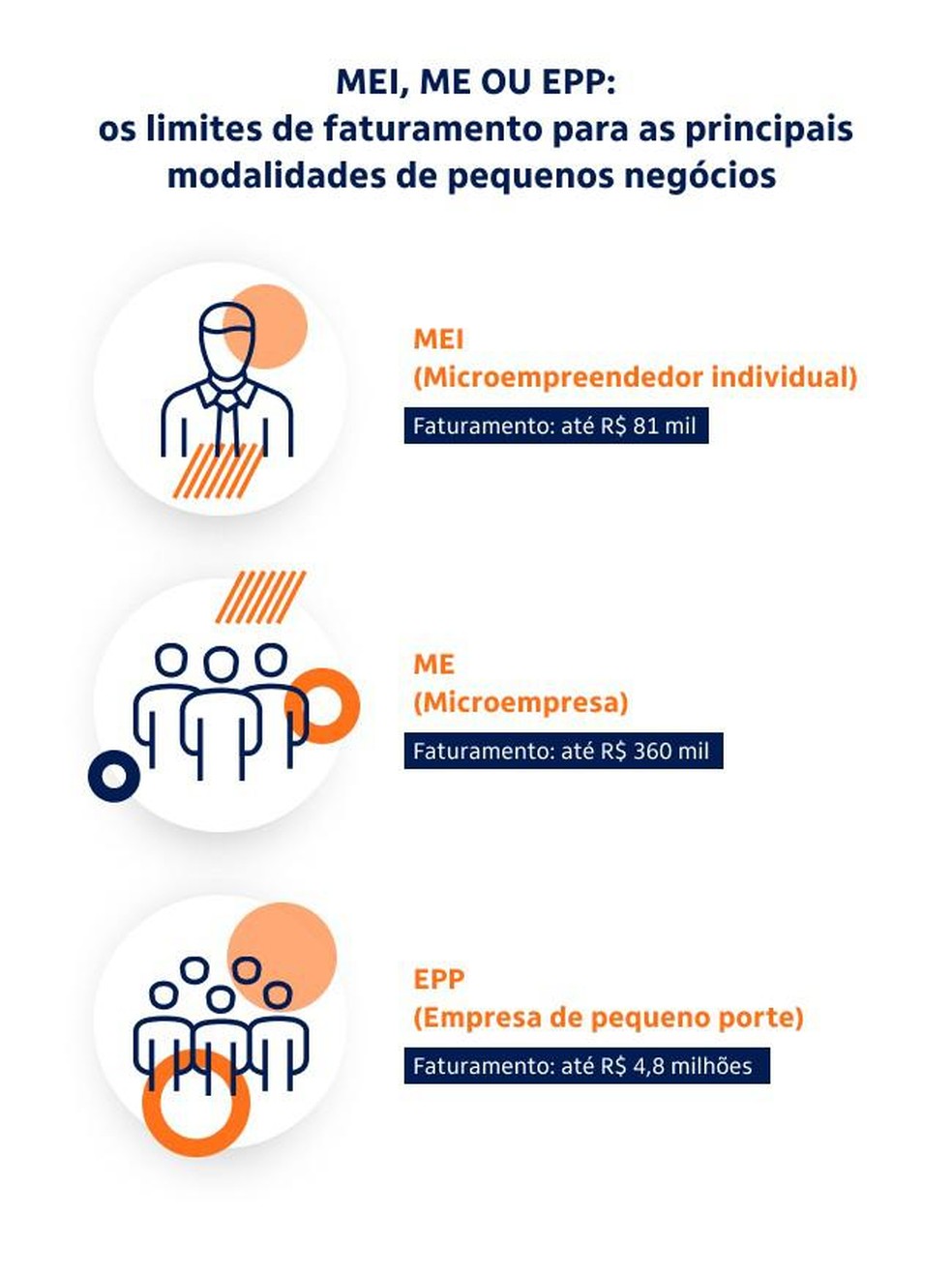 Como escalar um negócio MEI