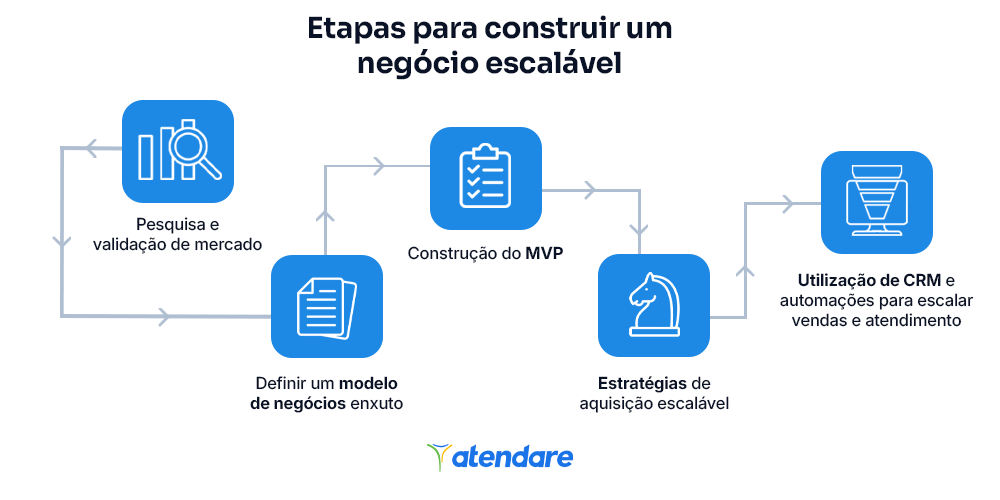 Guia Completo de Marketing Digital para MEI