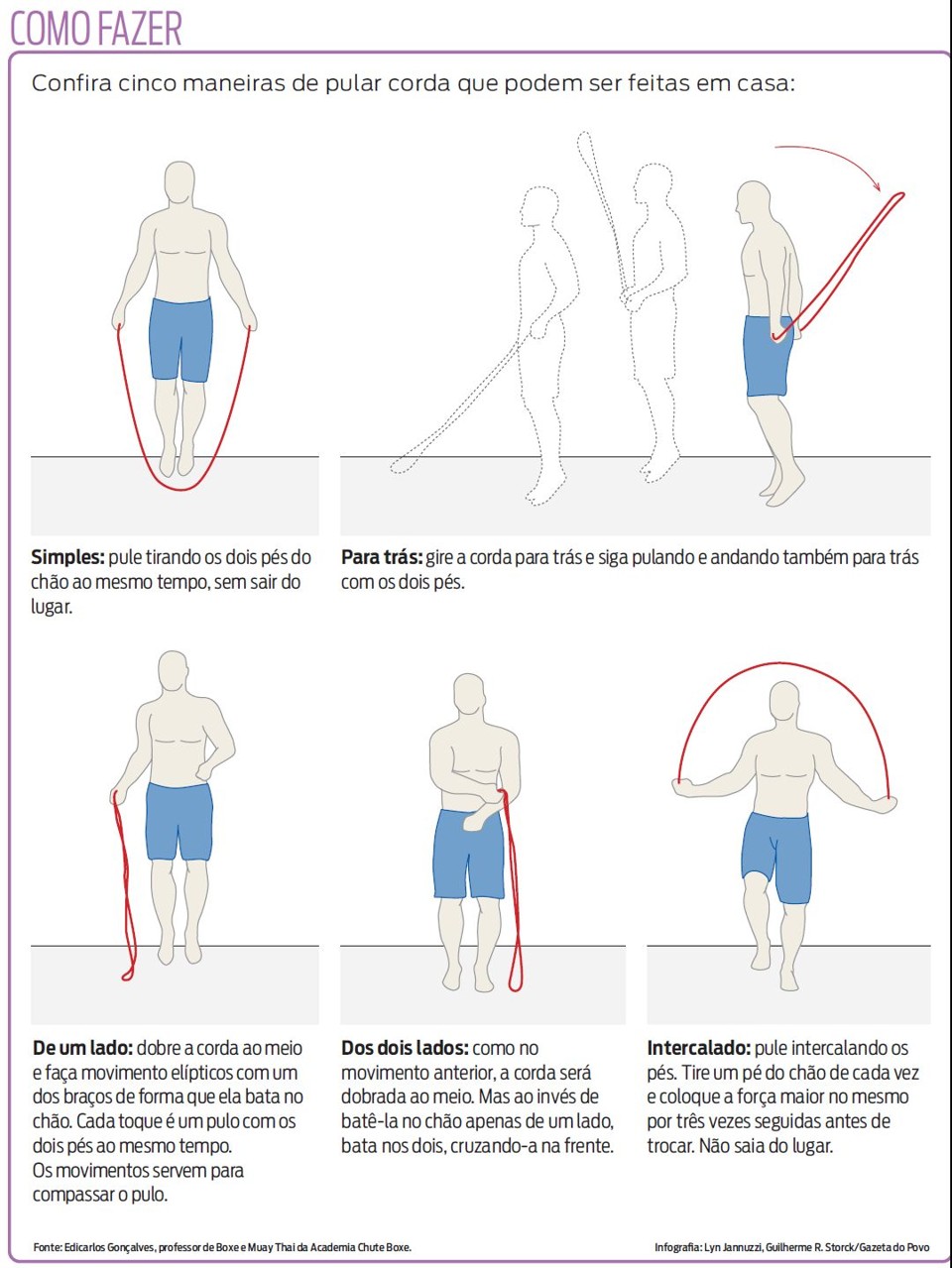 5 ideias de títulos