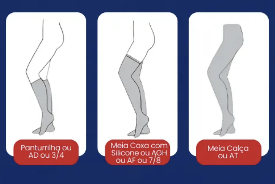 Recuperação Pós-Treino: A Importância das Meias de Compressão