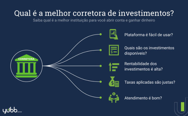 5 ideias de títulos:
1. Corretoras para Iniciantes: Guia Completo 2026
2. Investindo no Exterior: As Melhores Corretoras em 2026
3. Taxas de Corretagem: O Que Você Precisa Saber em 2026
4. Segurança em Corretoras: Como Identificar Instituições Confiáveis
5. Plataforma e Atendimento: Fatores Cruciais na Escolha da Corretora